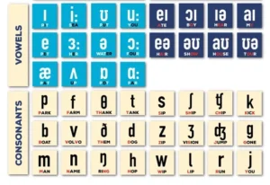 Simboli Fonetici Internazionali: Conoscerli Per Avere Sempre Una Pronuncia Corretta 5 Simboli Fonetici Internazionali